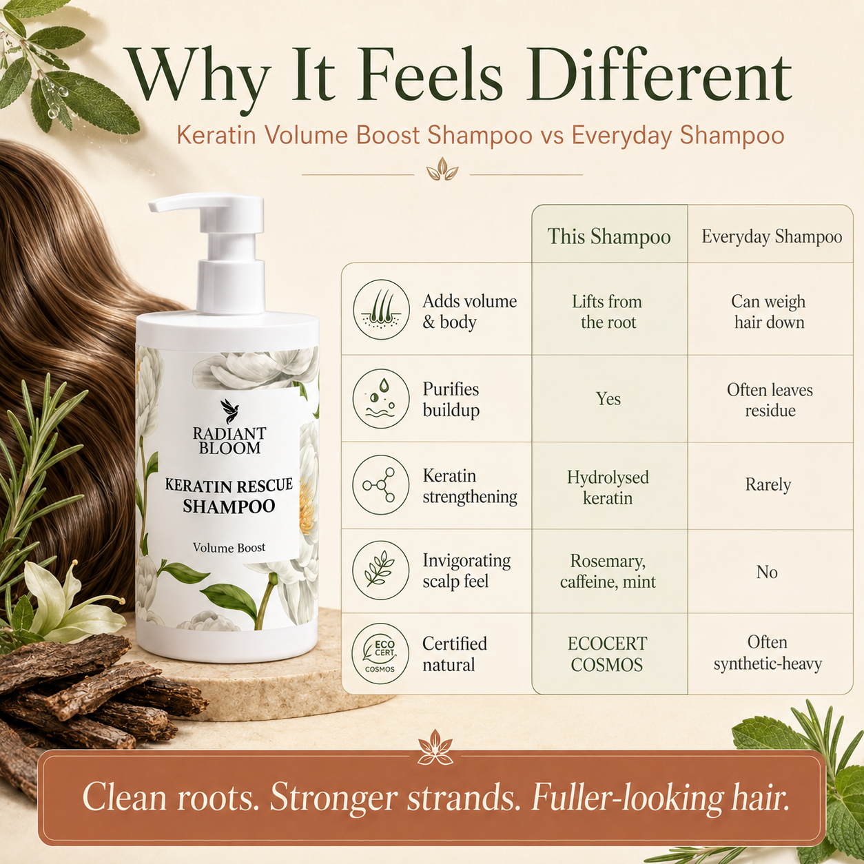 Keratin Volume Boost Shampoo Radiant Bloom
