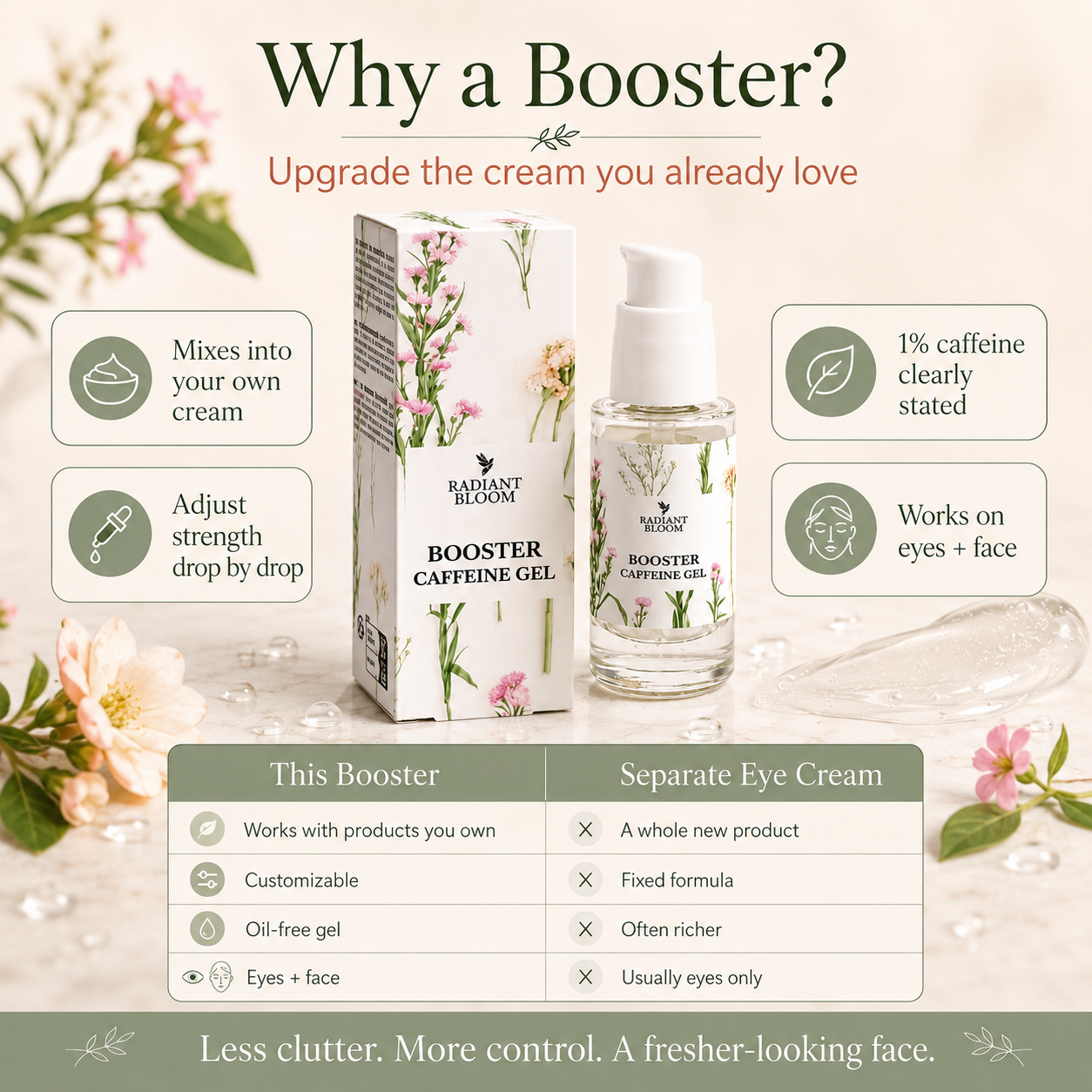 Promotional graphic for a Booster Caffeine Gel with product packaging and benefits listed.